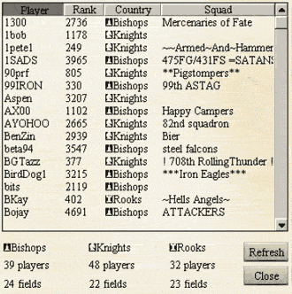 Aces High Roster list of online players in the given arena