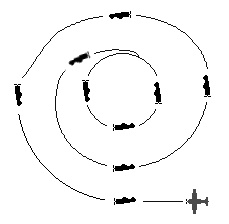 sustained turn